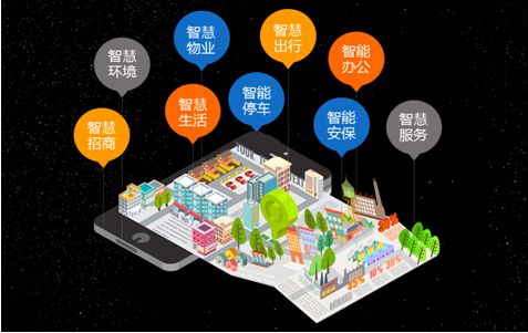 【中国安防行业】2018年中国智慧园区建设现状与发展趋势分析